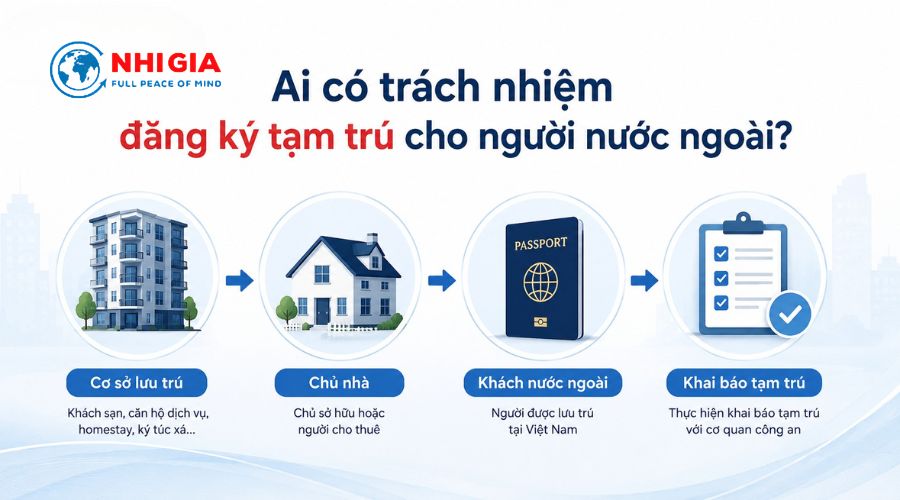 Ai có trách nhiệm đi làm tạm trú cho người nước ngoài?