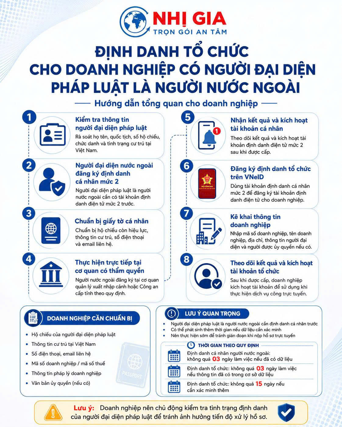 Định danh tổ chức cho doanh nghiệp có người đại diện pháp luật là người nước ngoài