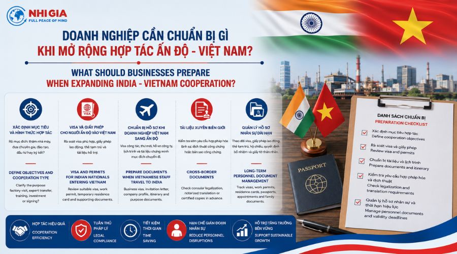 Doanh nghiệp cần chuẩn bị gì khi mở rộng hợp tác Ấn Độ - Việt Nam?