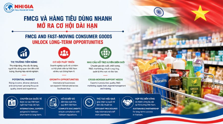 FMCG and consumer goods create long-term market opportunities