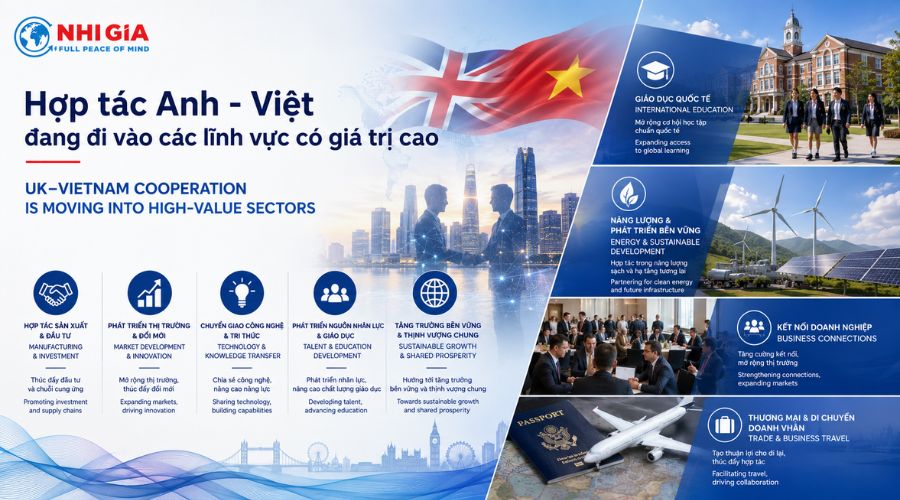 UK-Vietnam cooperation is moving into high-value sectors