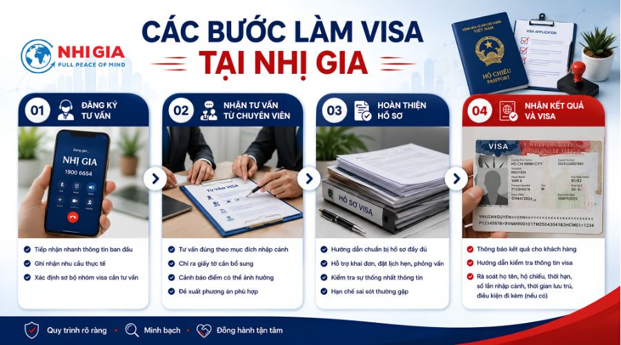 Các bước làm visa tại Nhị Gia