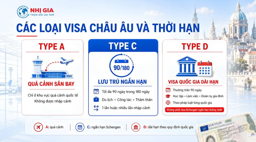 Các loại visa Châu Âu và thời hạn
