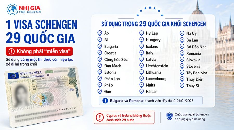 Có visa Schengen được miễn visa những nước nào?