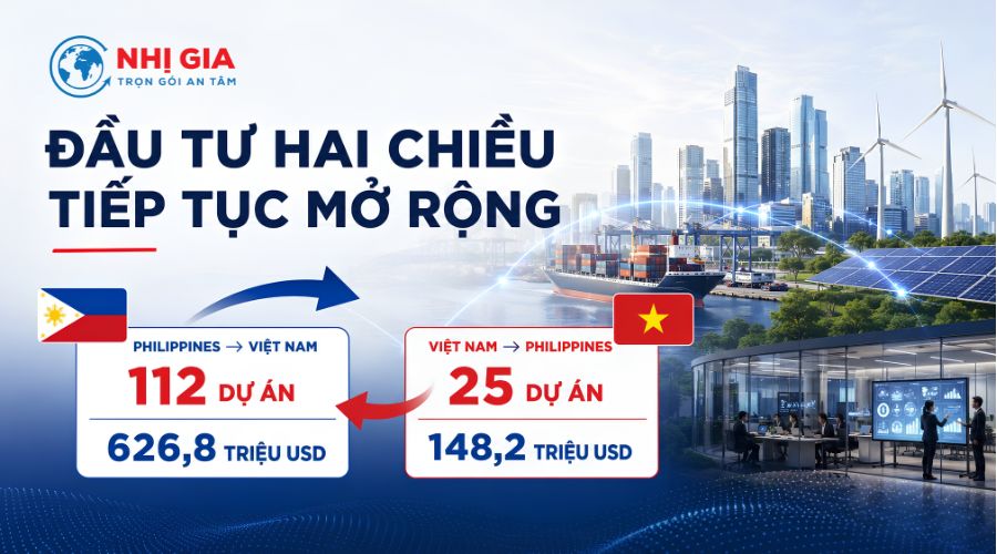 Đầu tư hai chiều tiếp tục mở rộng