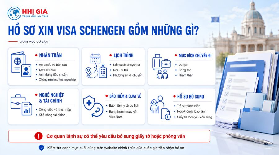 Hồ sơ xin visa Schengen gồm những gì?