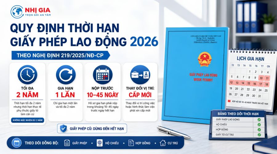 Quy định thời hạn giấy phép lao động mới 2026