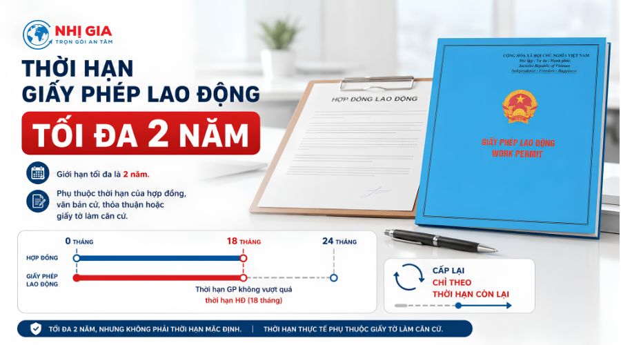 Thời hạn của giấy phép lao động là bao lâu?