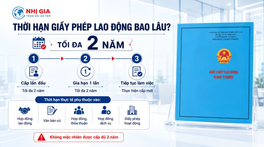 Thời hạn giấy phép lao động bao lâu?