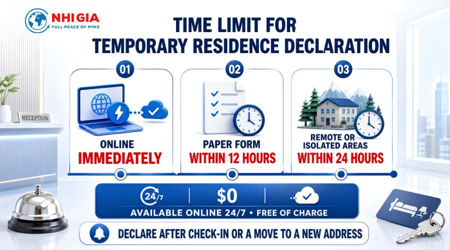 Time limit for temporary residence declaration