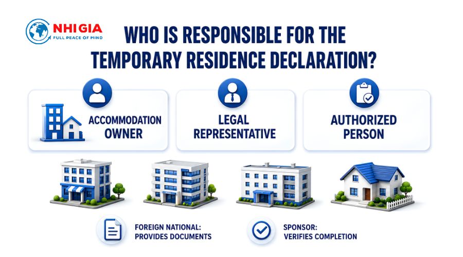Who is responsible for making the temporary residence declaration?