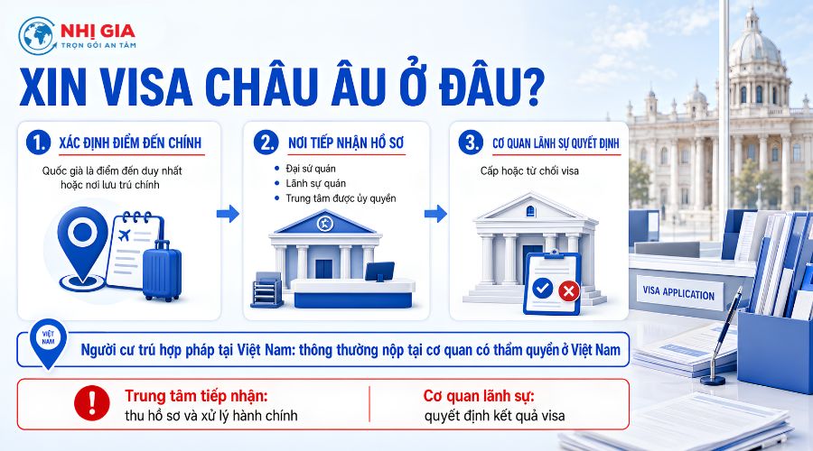 Xin visa Châu Âu ở đâu?