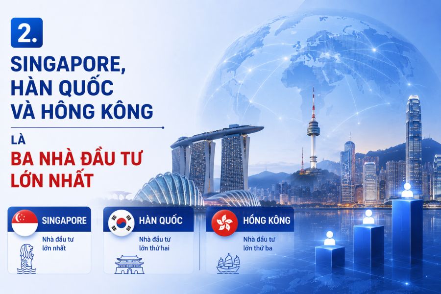Singapore, Hàn Quốc và Hồng Kông là ba nhà đầu tư lớn nhất