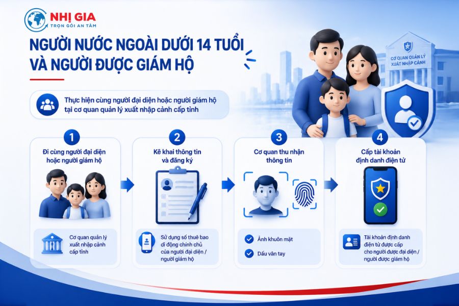 Có quy trình riêng đối với người nước ngoài dưới 14 tuổi và người được giám hộ