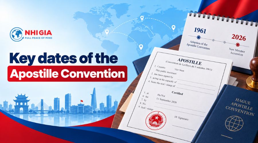 Key dates of the Apostille Convention