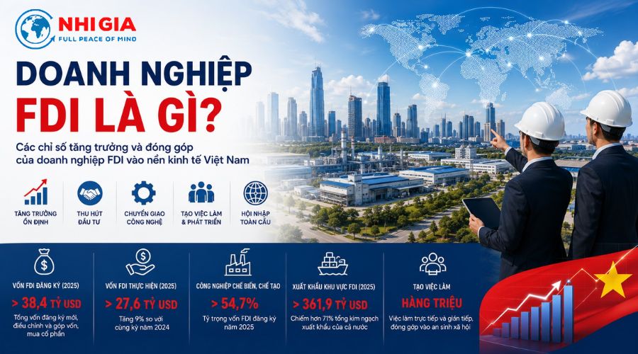 Doanh nghiệp FDI là gì? Các chỉ số tăng trưởng và đóng góp của doanh nghiệp FDI vào nền kinh tế Việt Nam