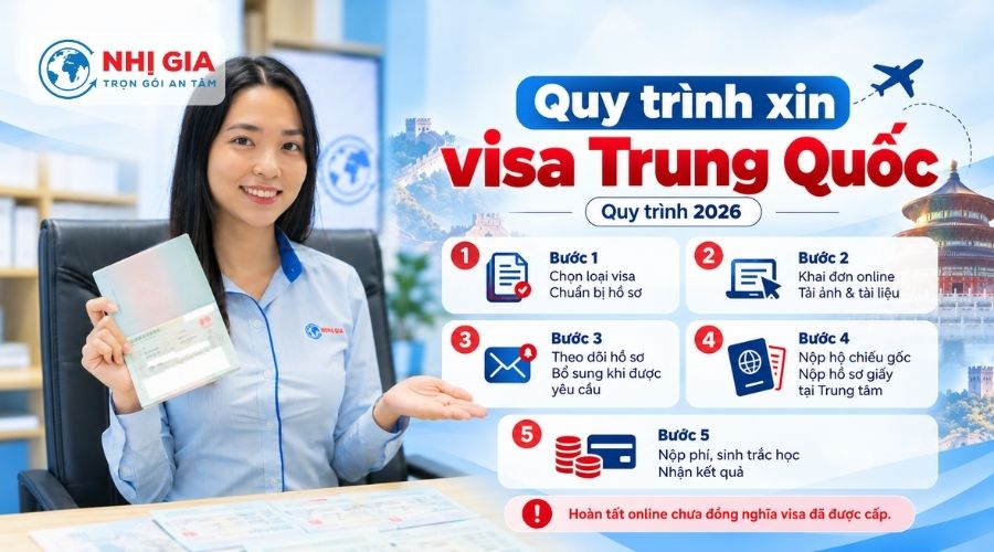 Quy trình xin visa Trung Quốc 2026